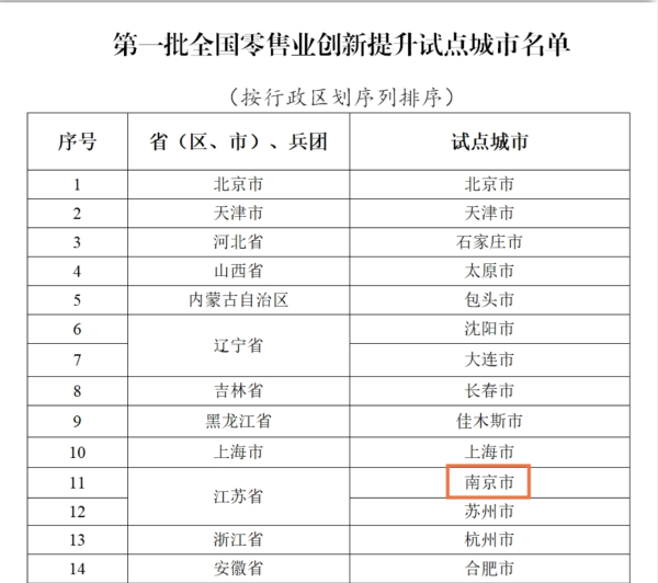 倍悦网 南京一季度全社会消费品零售总额2323亿元 同比增长7.5%