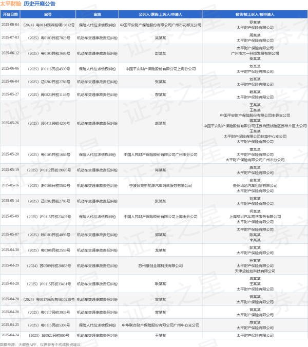 牛金财富 太平财险作为被告/被上诉人的1起涉及机动车交通事故责任纠纷的诉讼将于2025年5月14日开庭