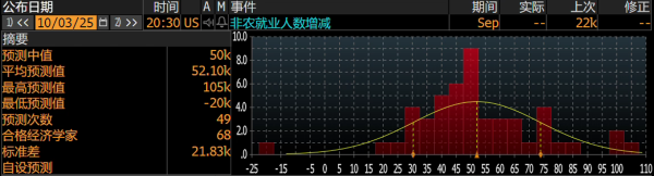 顺配宝 9月非农：能否锁定年内两次降息？